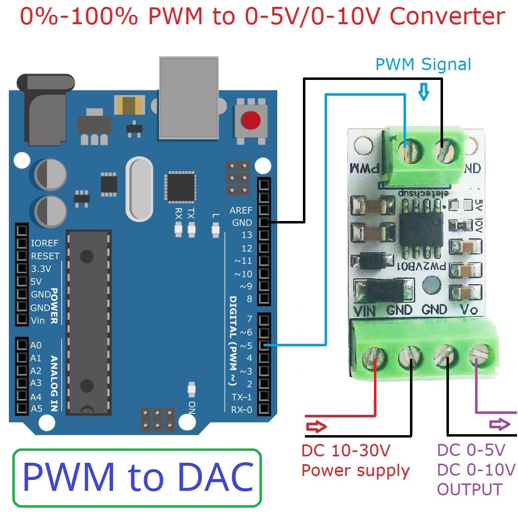 5PCS PWM to DAC Converter อินพ - Esp32 Devkit บทวิจารณ์และราคา