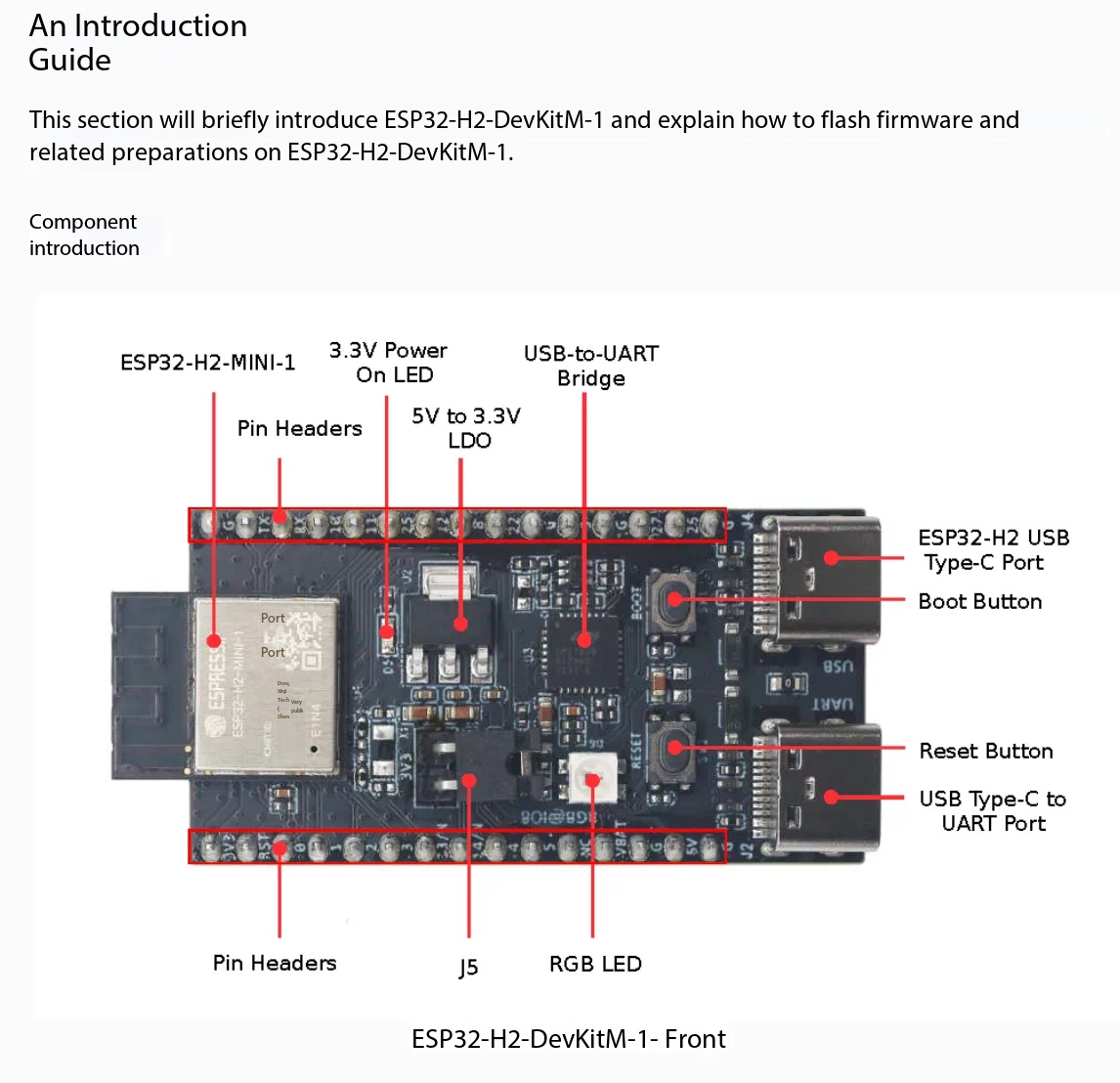 Espressif ESP32-H2-DevKitM-1 บ - Esp32 H2 บทวิจารณ์และราคา