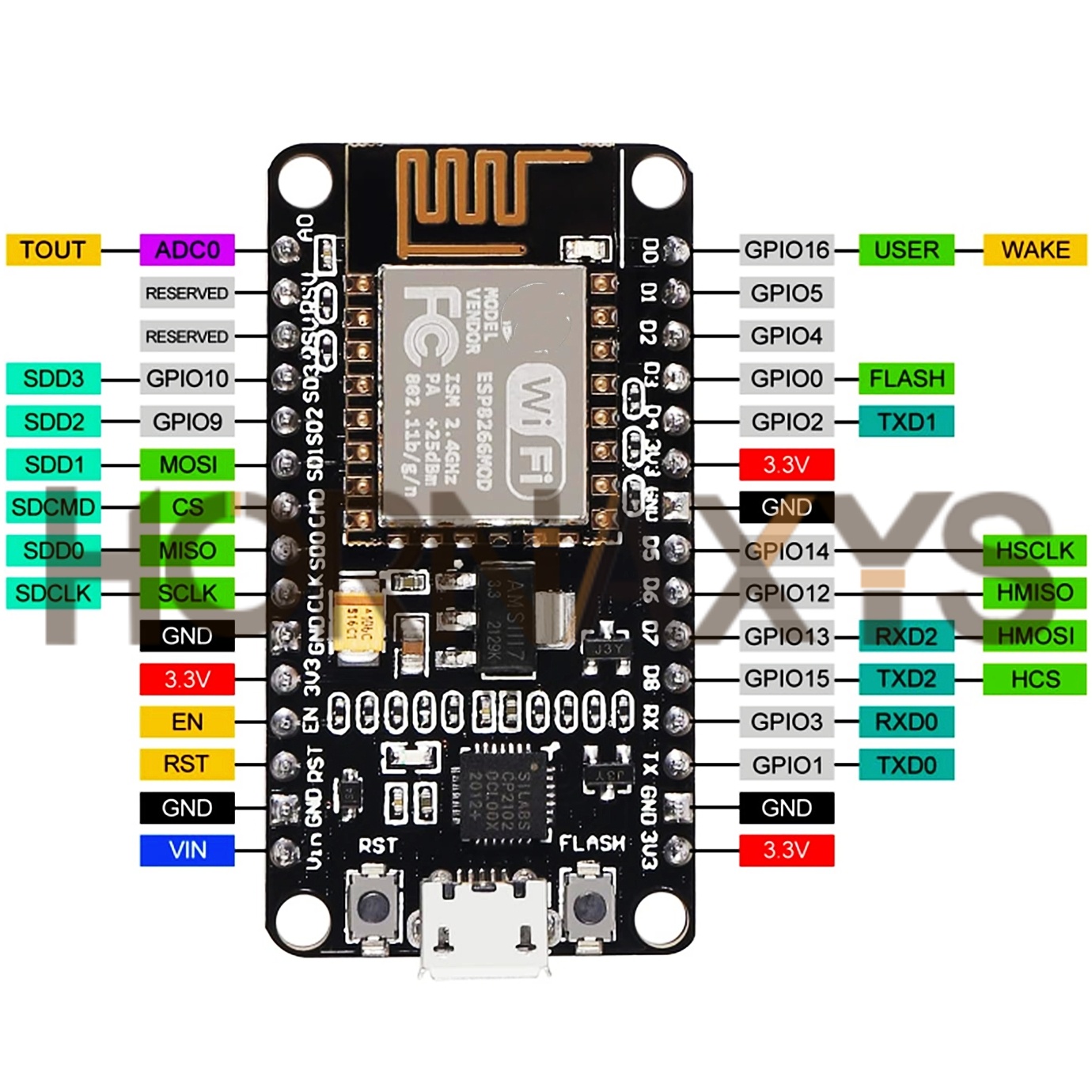 1-10PCS/โมดูลไร้สาย CP2102 Nod - Esp8266 Nodemcu บทวิจารณ์และราคา