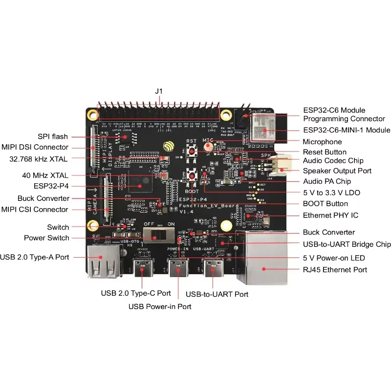 ชุดบอร์ดพัฒนา ESP32-P4-Functio - Esp32 Development Board บทวิจารณ์และราคา